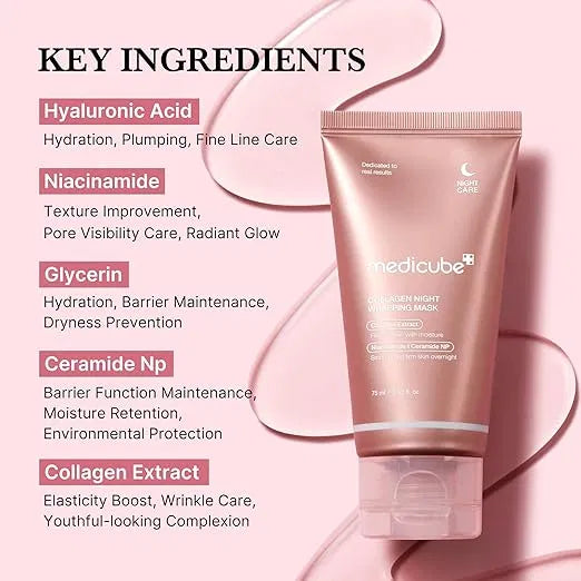 The Orignal SS Medicube Collagen Overnight Wrapping Peel Off Facial Mask